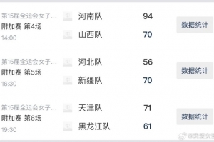 kaiyun-全运会女篮成年组附加赛第2日综述：河南完胜山西 天津拿下黑龙江