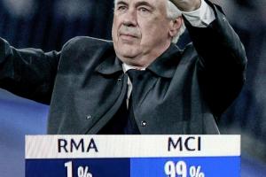 开云体育APP下载-明晨会如何？皇马近年欧冠逆转一览：1%晋级概率，皇马也做到了